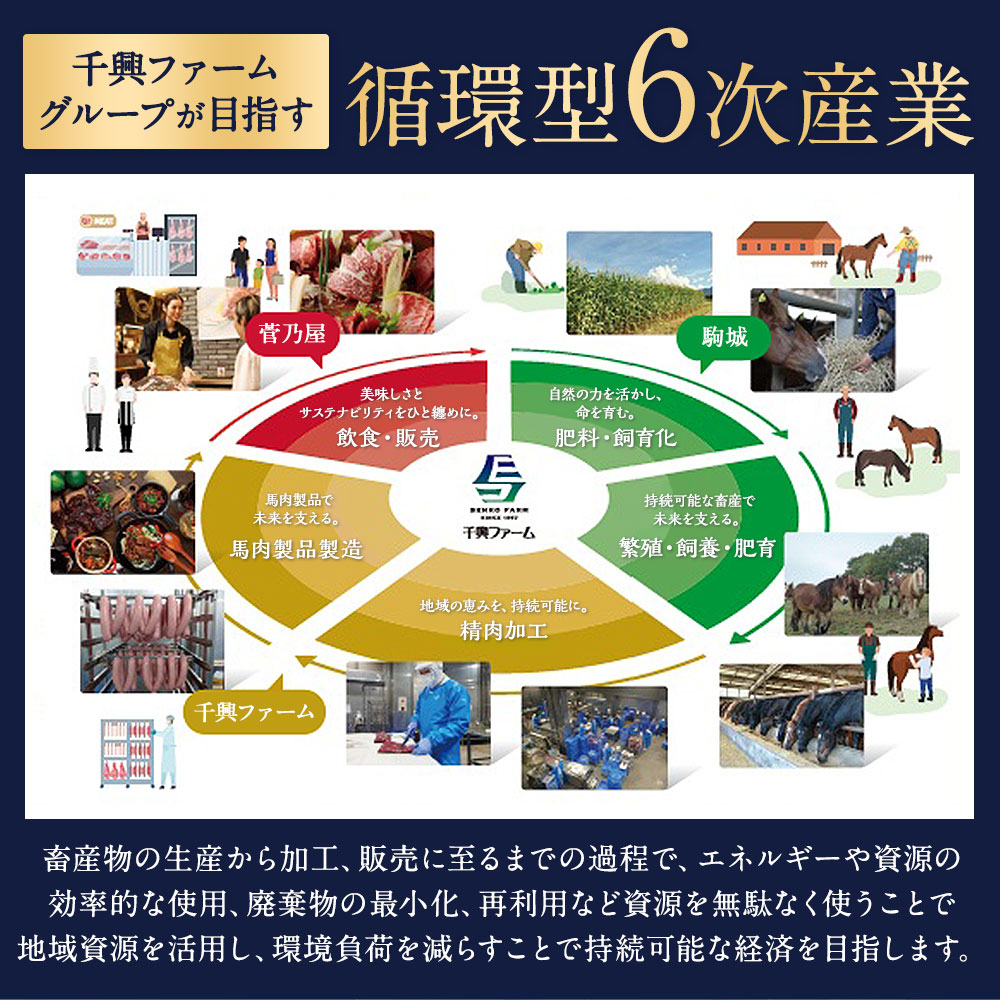 千興ファームグループが目指す循環型6次産業